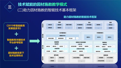 2020智能教育發(fā)展藍皮書 人工智能應(yīng)用軟件開發(fā)如何助力因材施教