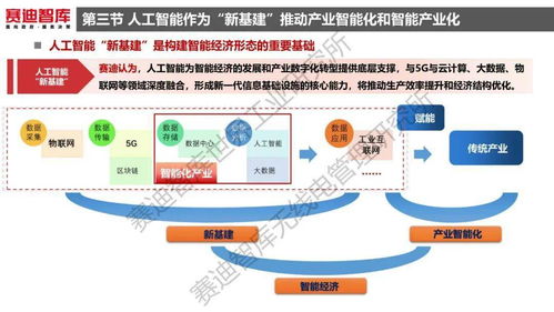 《人工智能新基建發(fā)展白皮書》解讀 聚焦人工智能應(yīng)用軟件開發(fā)的新機遇與路徑