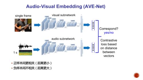 當音符遇見代碼 音樂人工智能的發(fā)展、應(yīng)用與未來思考