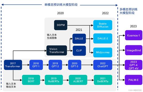 2024年人工智能產(chǎn)業(yè)十大發(fā)展趨勢 聚焦應(yīng)用軟件開發(fā)新浪潮