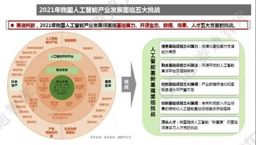 2021年中國人工智能發展趨勢與軟件開發應用新動向