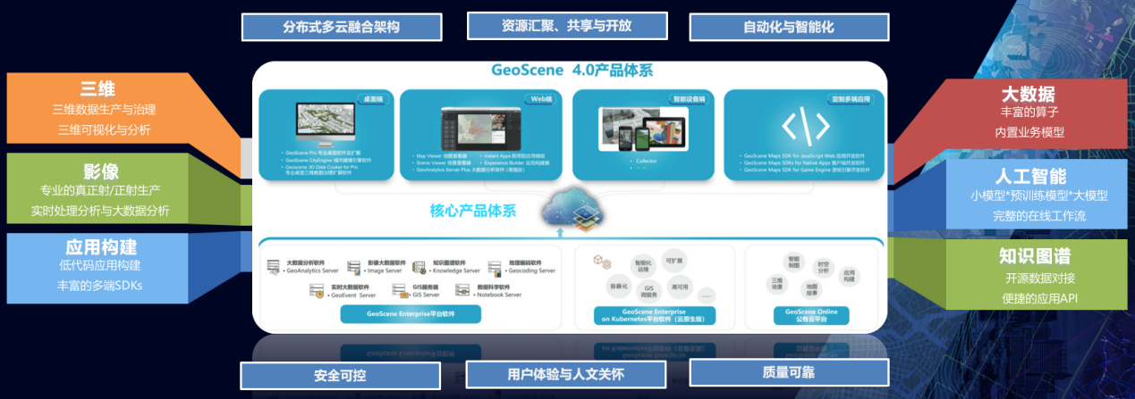 易智瑞GeoScene產品通過實景三維軟件測評，AI賦能地理信息新高度